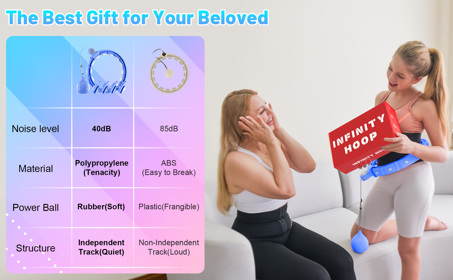 Sonkoloro Smart Hoop Upgrade Smart Weighted Fit Hoop for Adults Weight Loss