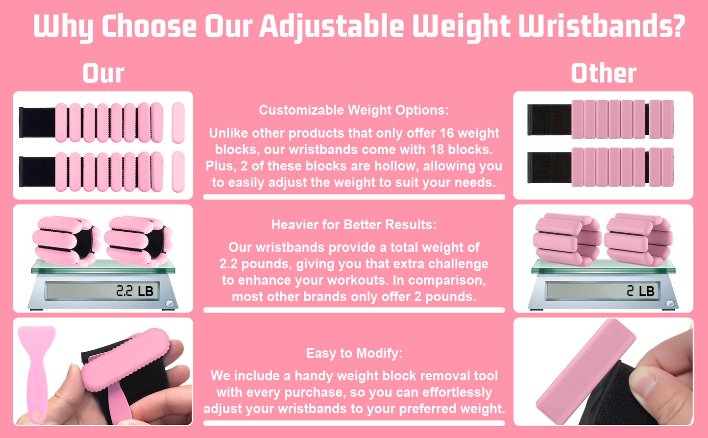 Wrist Ankle Weights for Women, Adjustable Weight(1LB~1.1LB Each) with Spare Two Weights Non-Slip Hand & Leg Weighted for Strength Training, Walking, Running, Yoga, Pilates, and Jogging